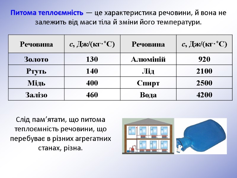 Питома теплоємність — це характеристика речовини, й вона не залежить від маси тіла й